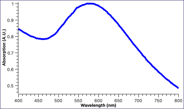 Example absorption spectrum of Grove Gold-PVP Blue