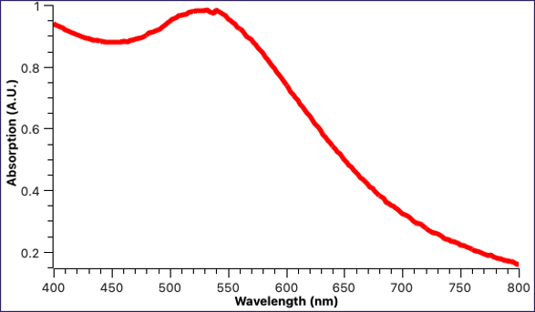 Example absorption spectrum of Grove Gold-PVP Red
